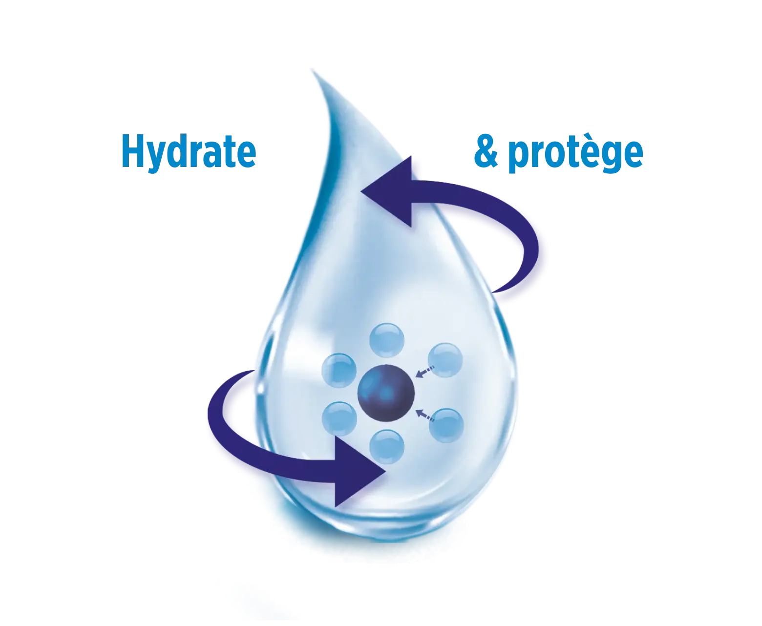 Hydrate & protège