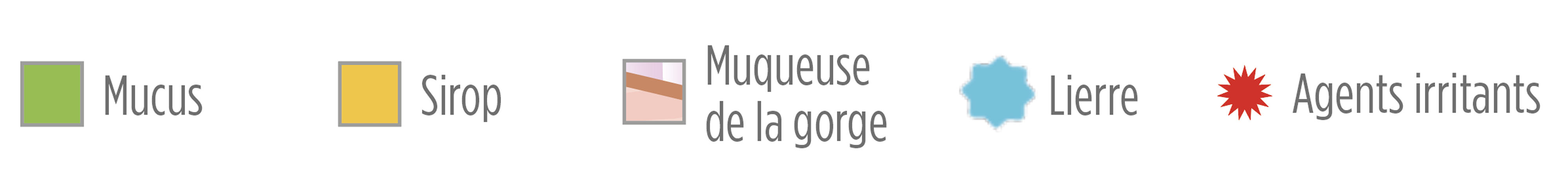 Légende mode d'action