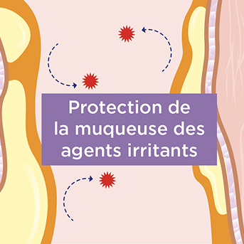 Élimination du mucus facilitée
